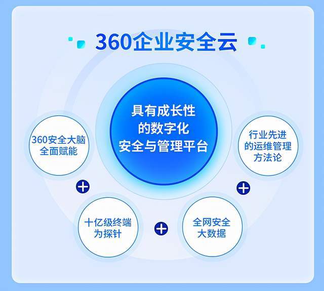 360公司 以科技守護(hù)數(shù)字疆土，勇?lián)鷩?guó)家網(wǎng)絡(luò)安全重任