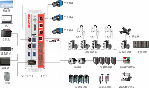 正運(yùn)動(dòng)技術(shù)邀您共聚2024西安國(guó)際工業(yè)自動(dòng)化機(jī)器人展 賦能未來，智造升級(jí)