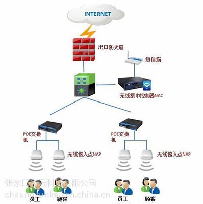 構筑數(shù)字化基石 網(wǎng)絡安全、數(shù)據(jù)安全與企業(yè)信息化前沿方案