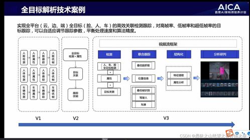 AI首席架構師第4期 CV技術在電網(wǎng)企業(yè)的應用與產(chǎn)業(yè)落地心得——企業(yè)網(wǎng)絡技術服務的臨戰(zhàn)賦能