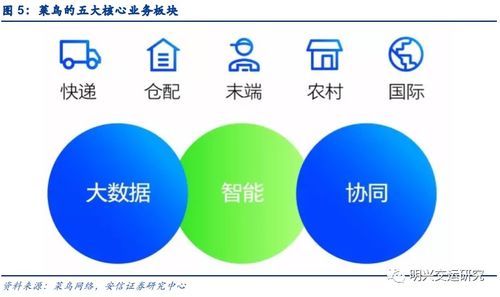 菜鳥網(wǎng)絡 不止是快遞，更是企業(yè)網(wǎng)絡技術服務的領航者