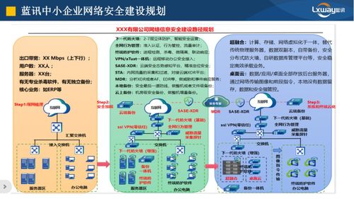 守護網(wǎng)絡安全是企業(yè)的第一要務