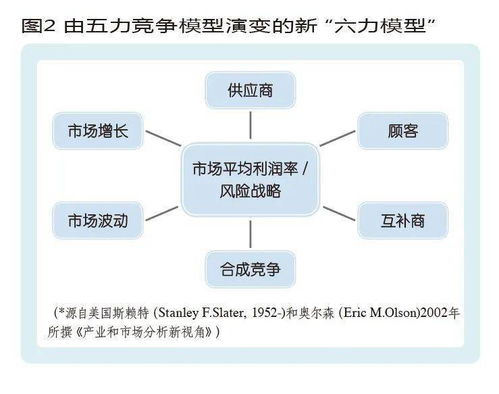 第六種力量 科技互補商模式下的結(jié)構實踐與力量重塑
